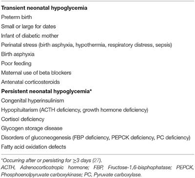 Clinical Aspects of Neonatal Hypoglycemia: A Mini Review
